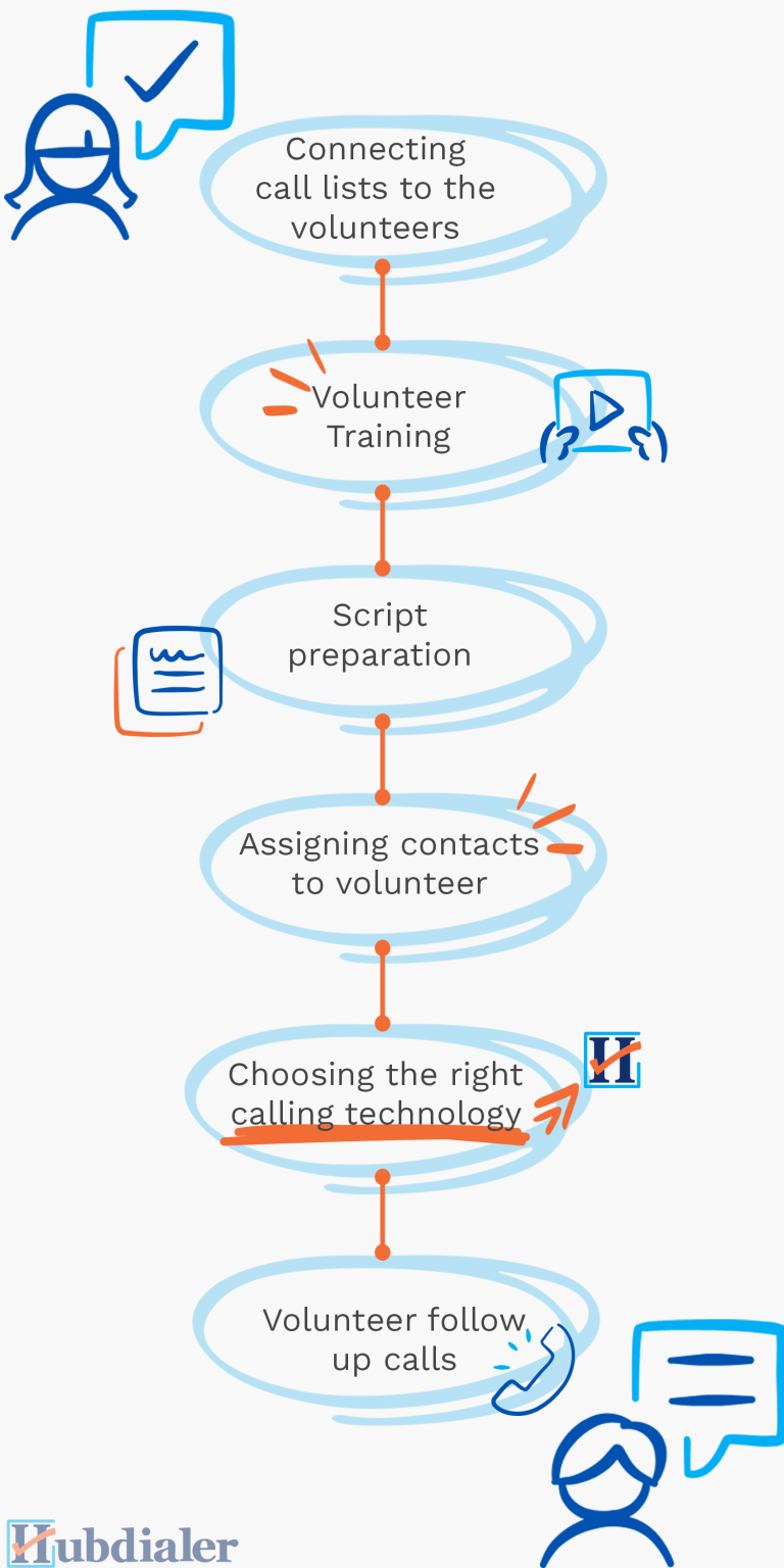 the-ultimate-guide-to-political-phone-banking-hubdialer