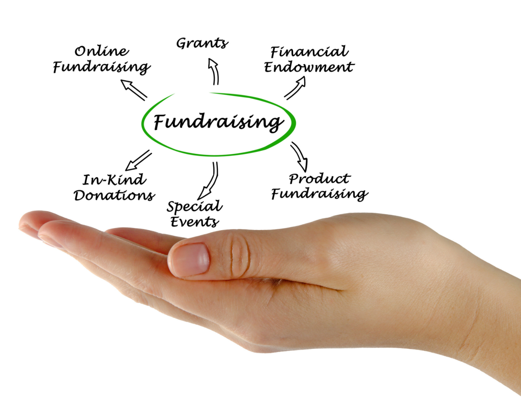 Examples of different fundraising activities