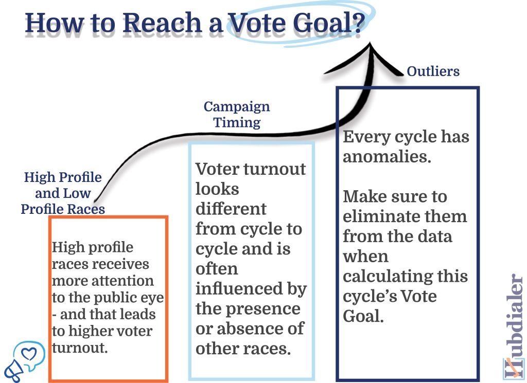 How to reach a vote goal